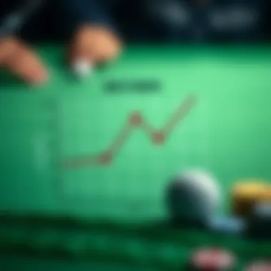 Graph showing factors influencing betting decisions